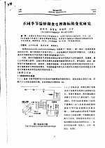 不同季节缢蛏摄食生理指标的变化研究