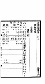 清盐法志 福建 第45册 第205-213卷