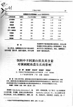 饲料中不同蛋白质及其含量对倒刺鲃鱼苗生长的影响