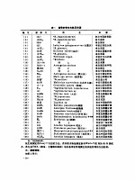 根瘤菌的聚类分析初探