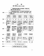 实用针灸治疗表解