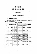 中国工程师手册 机械类 上、中 第7篇 燃料及燃烧