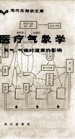 医疗气象学 天气、气候对健康的影响