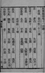 本草从新 卷11-12