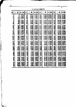 统计质量控制数值表