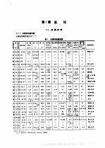 机械技术手册 上 第5篇 工业材料