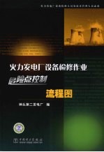 火力发电厂设备检修作业危险点控制流程图