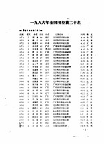 1986年全国田径前二十名