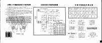 王码 五笔字型 标准键盘指法练习卡 WM979