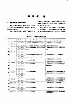 机械工程手册 第13篇 材料部分 铸铁 试用本