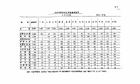 北京市跨区供应商业系统数字 1978年