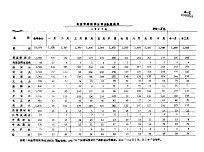 北京市跨区供应商业系统数字 1977年