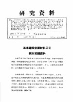 研究资料 基本建设主要材料万元统计定额资料