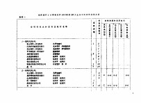 美国商业银行、非银行业金融机构和大工商企业之间的交错关系资料