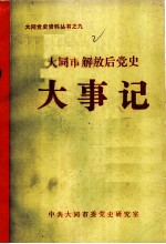 大同市解放后党史大事记 1986-1987